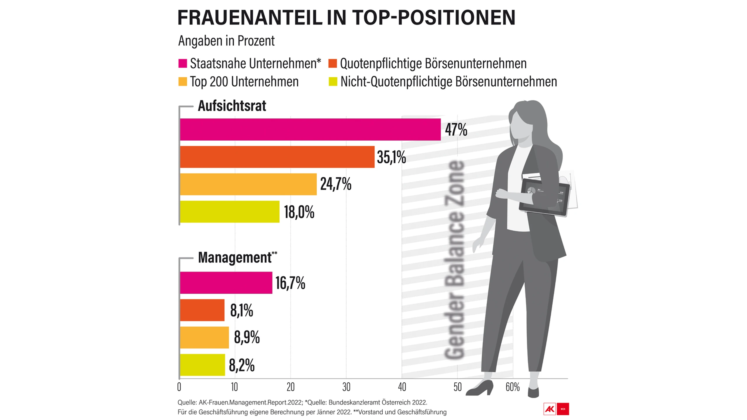 Blurred image background