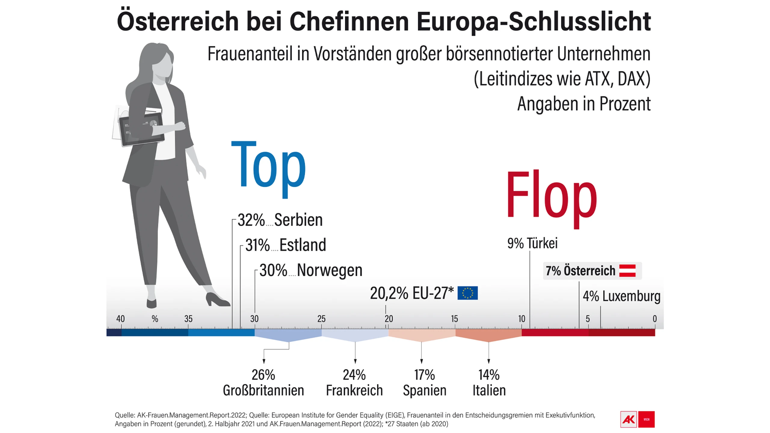 Blurred image background