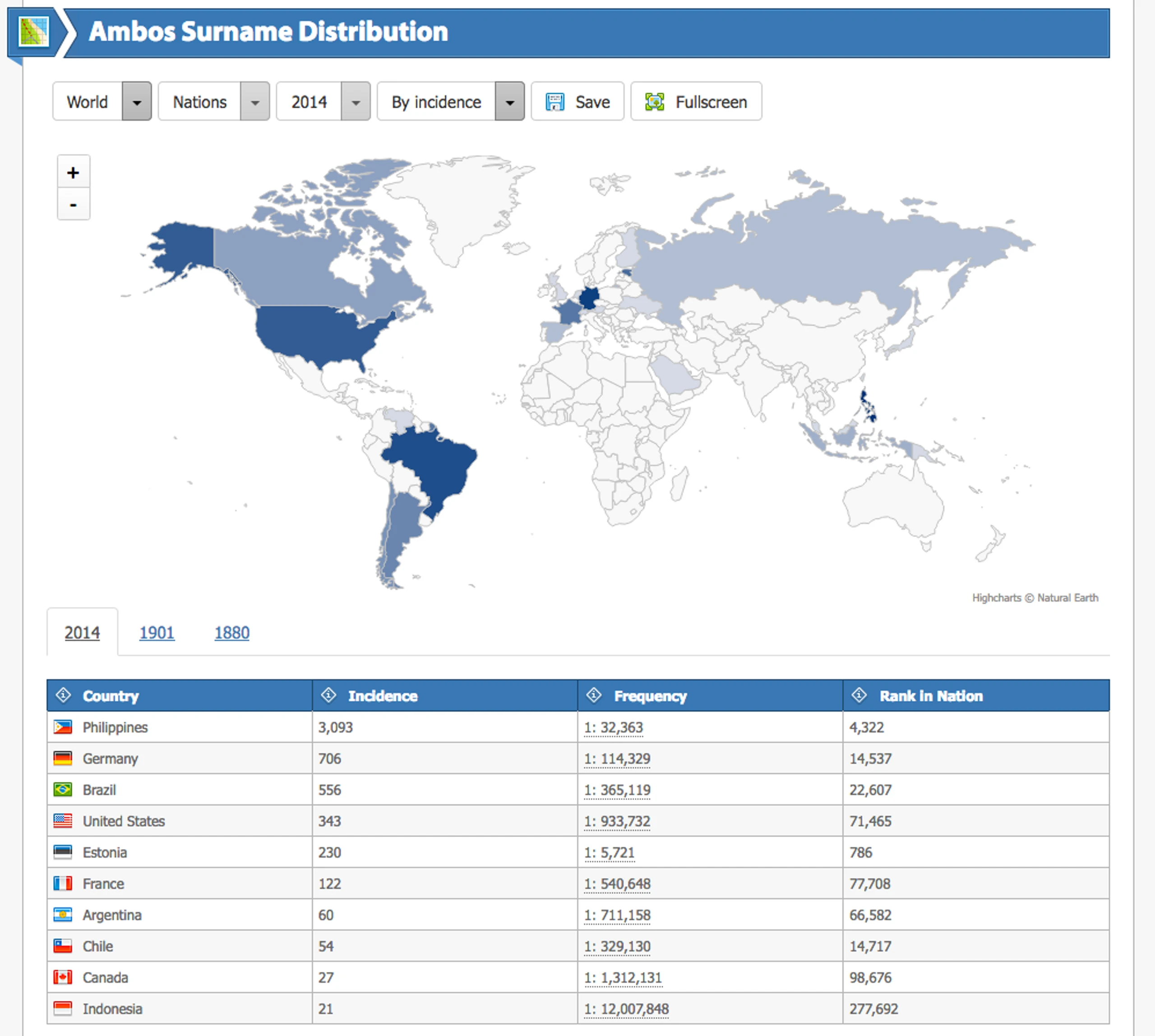 © Forebears Blurred image background