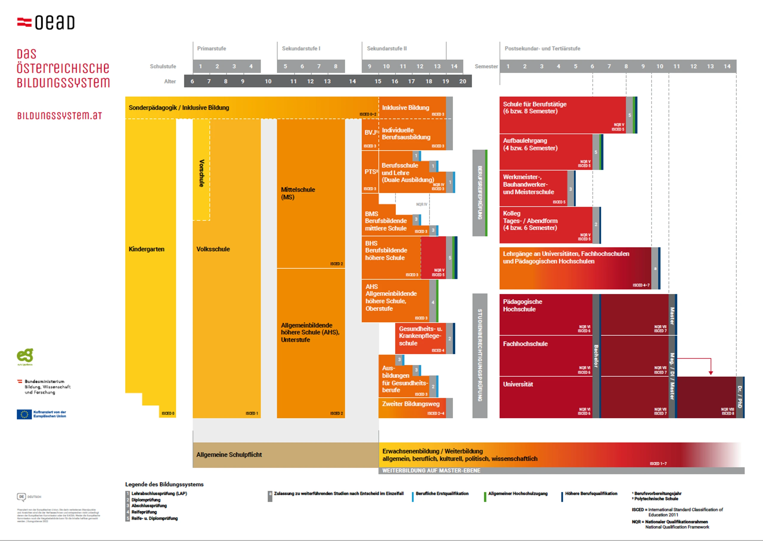 © oead / bildungssystem.at Blurred image background