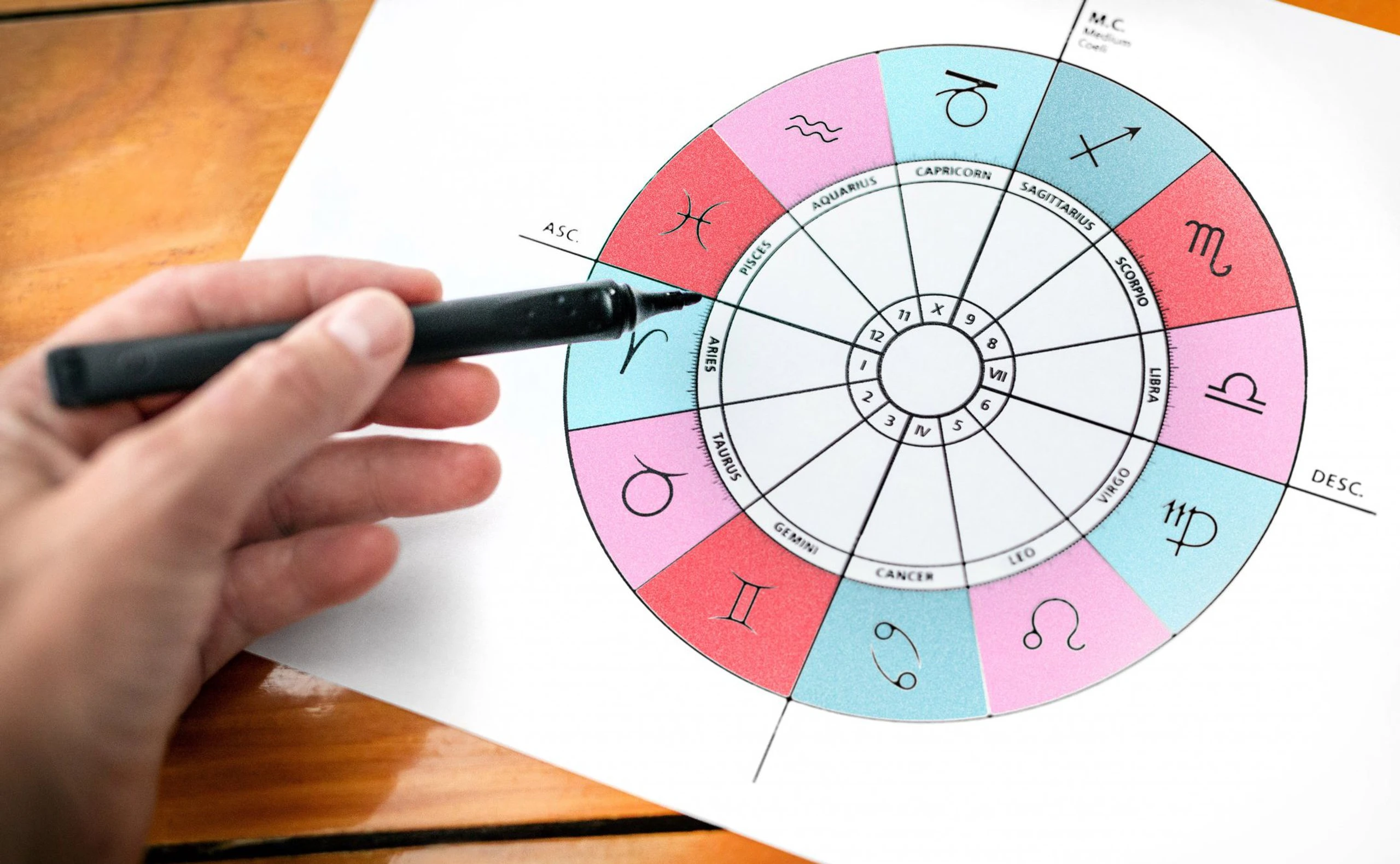 Aszendenten berechnen: So funktioniert es!