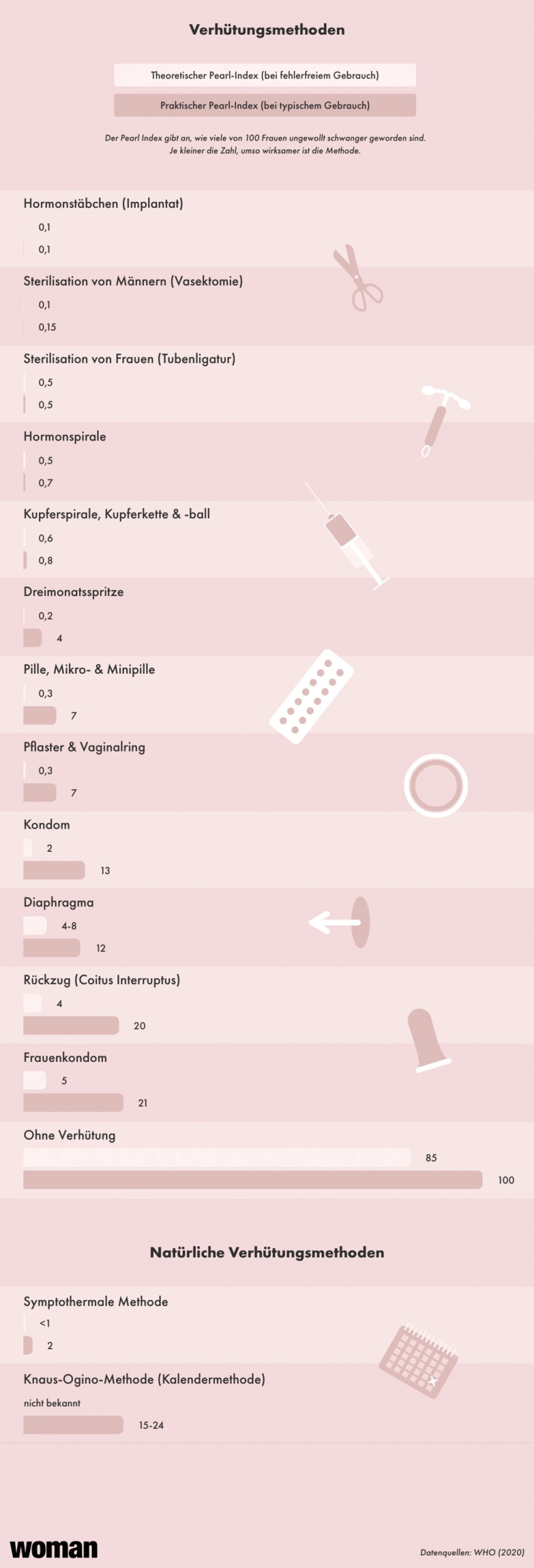 Blurred image background