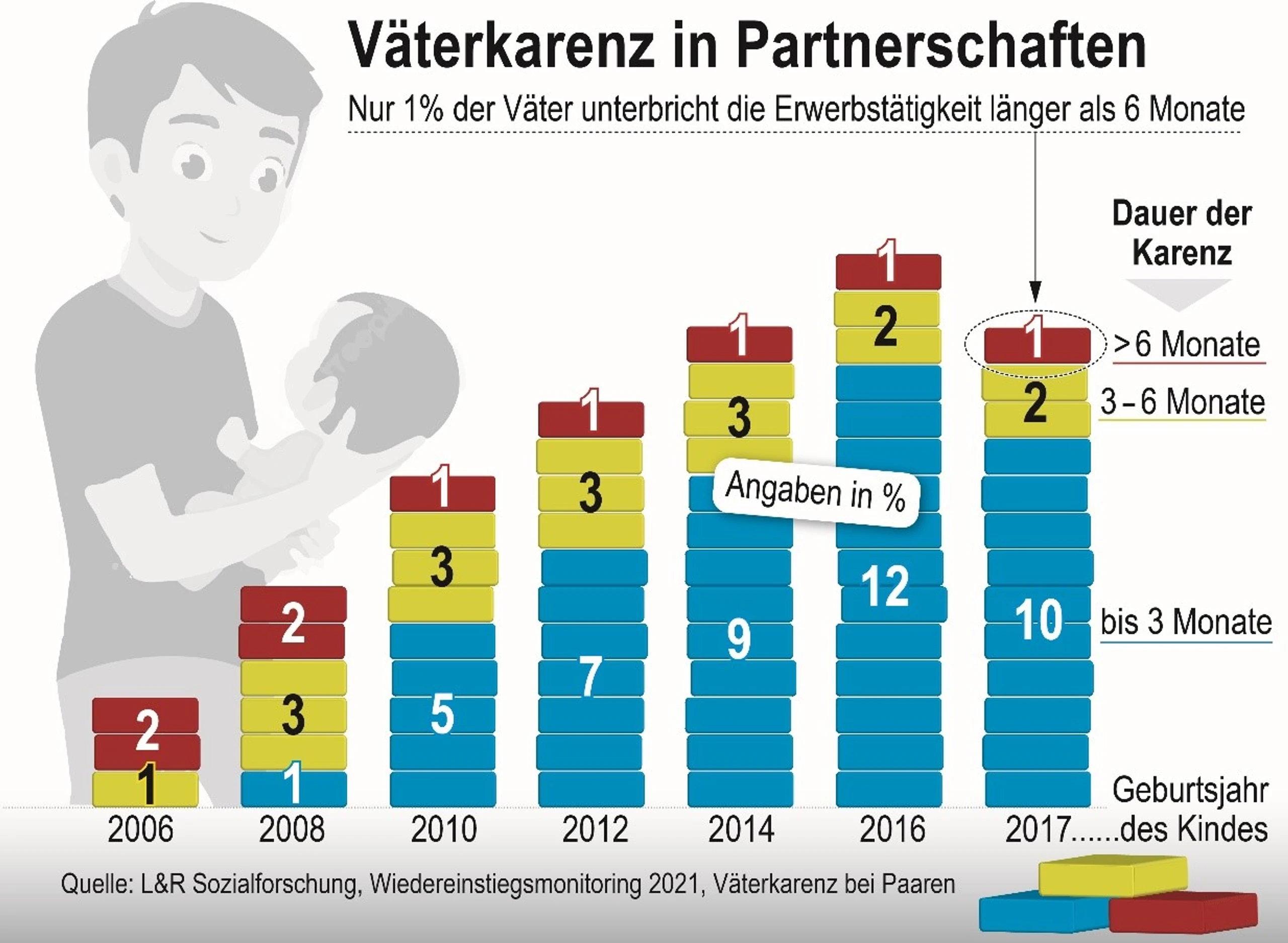 Blurred image background