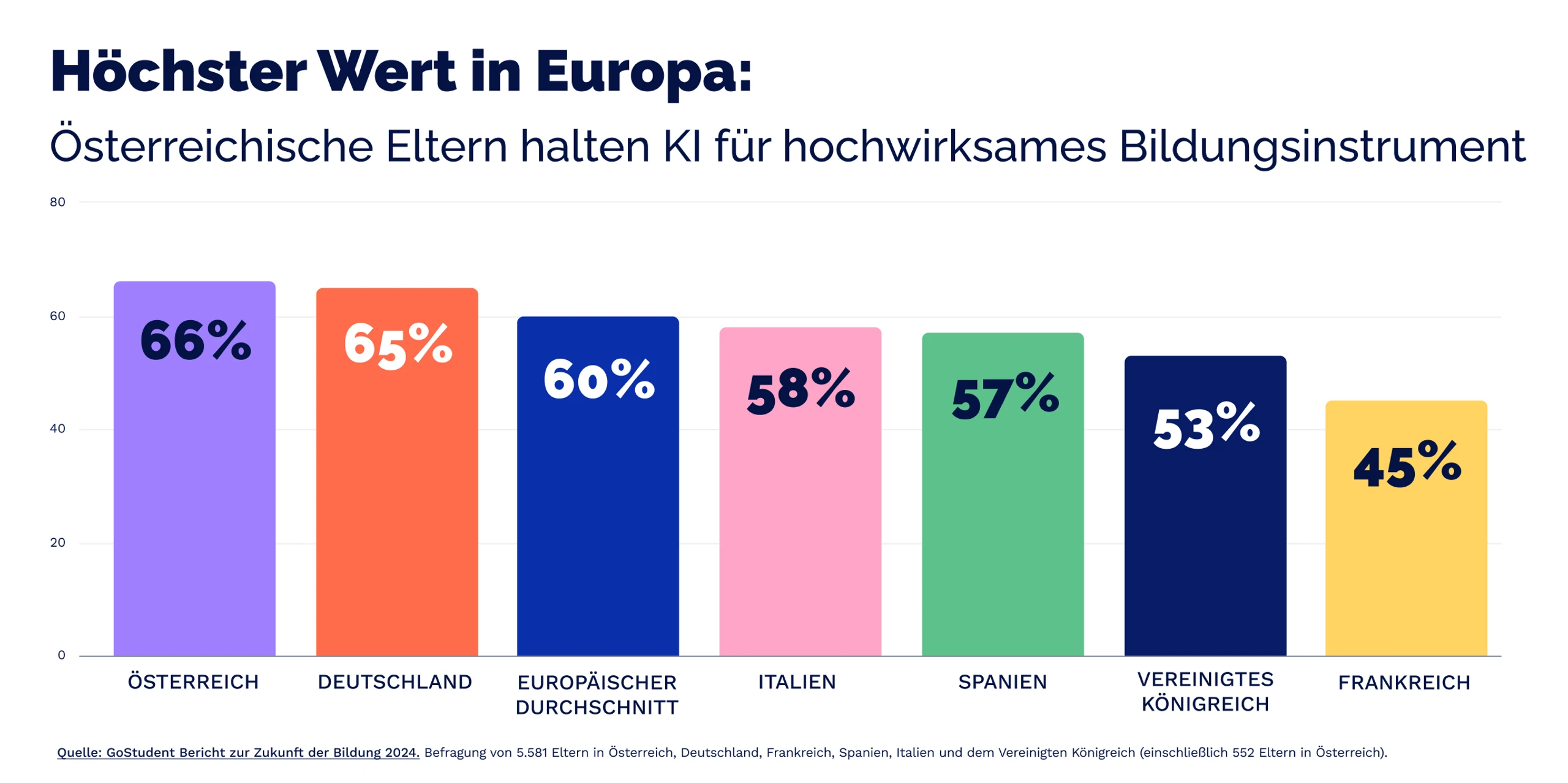 © GoStudent Blurred image background