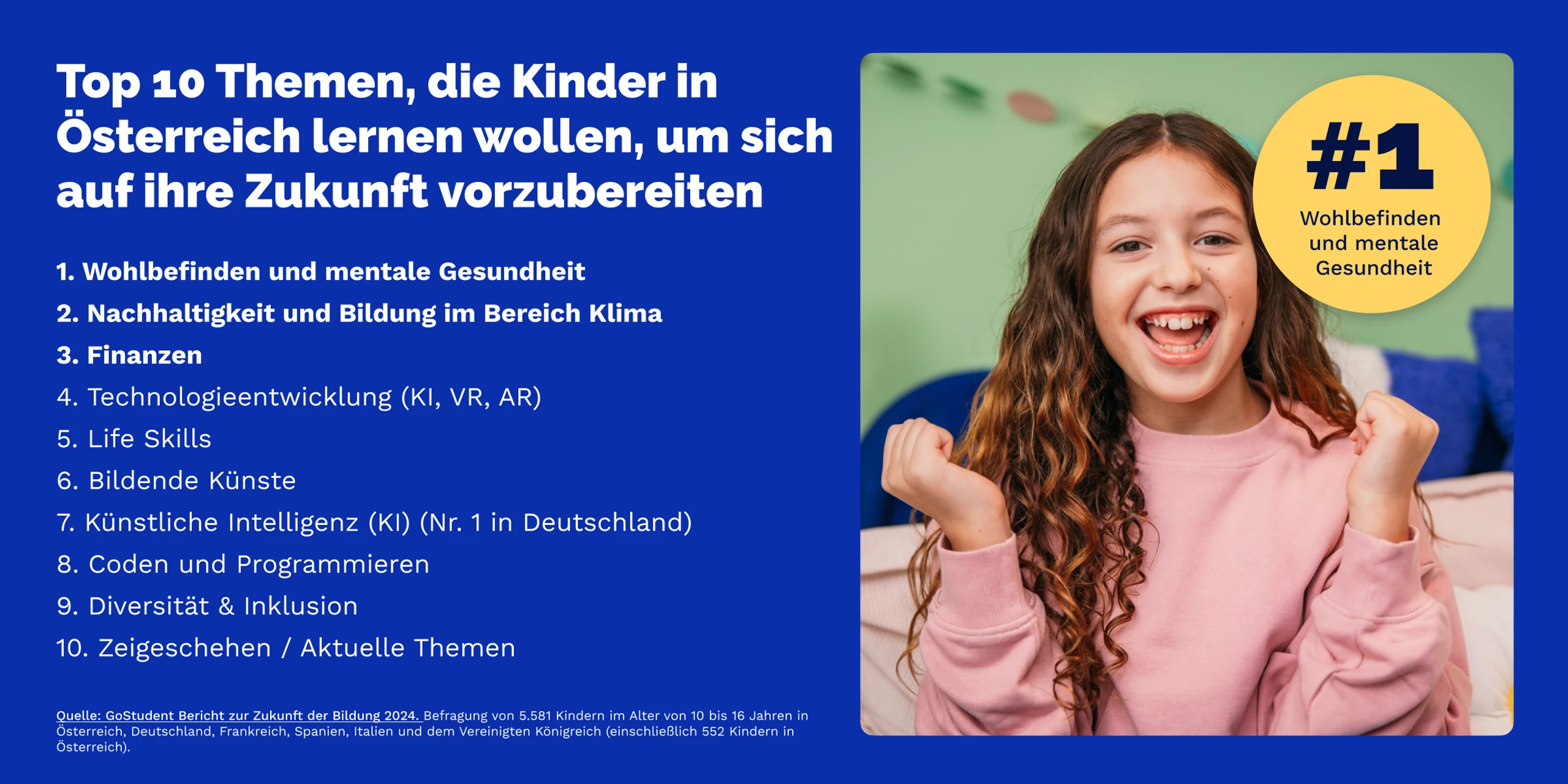 © GoStudent Blurred image background