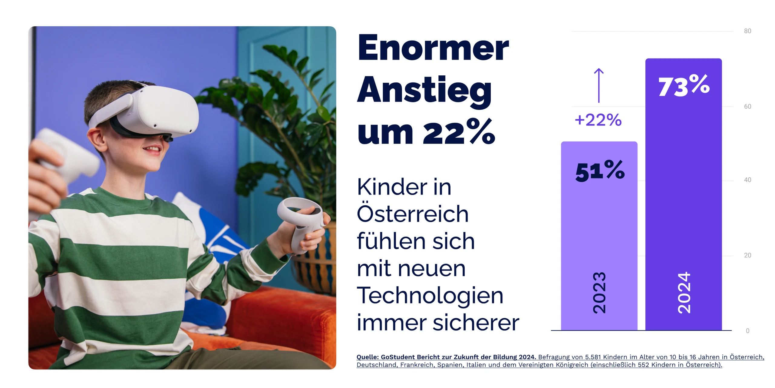 Blurred image background